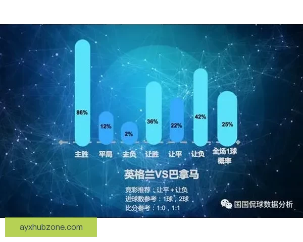 世界杯竞猜数据分析：如何通过数据预测赛事结果与冠军归属