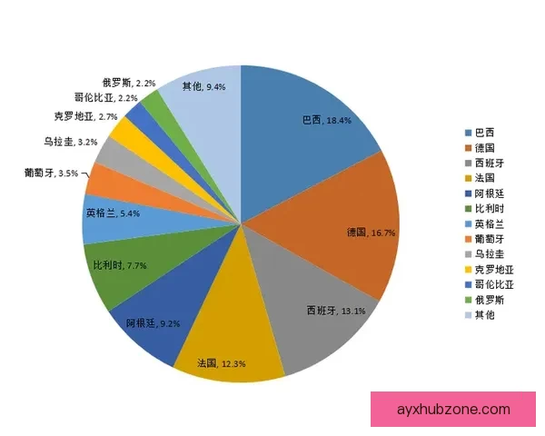 世界杯足球竞猜必胜攻略技巧详解助你精准预测赛果提高中奖率